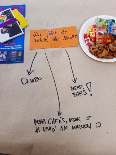 © Veranstaltung Anbahnen-und-Orten 2022, Oranienburg 